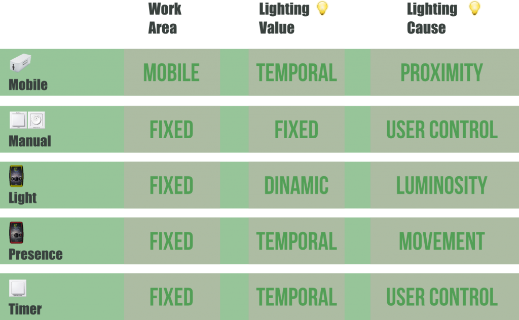 20 Tag nodes features