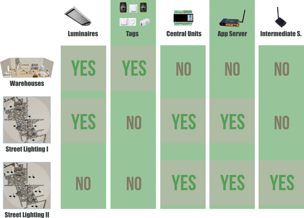 35 Scenarios and devices